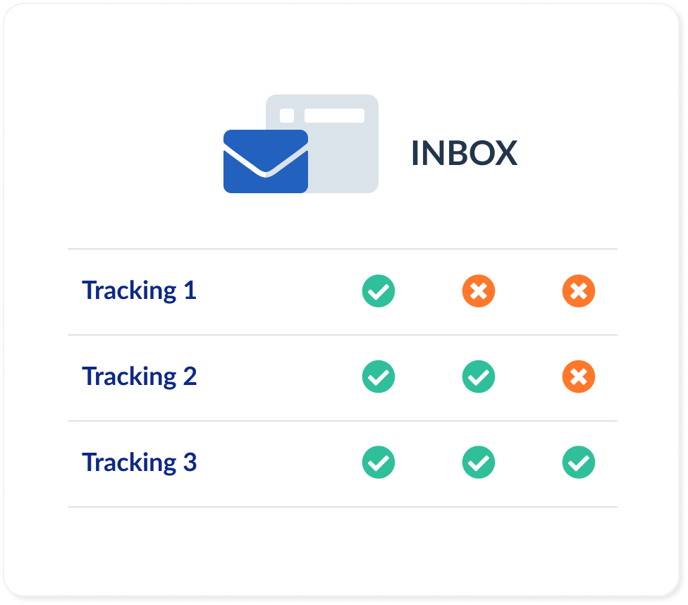 Illustration of the waiver inbox