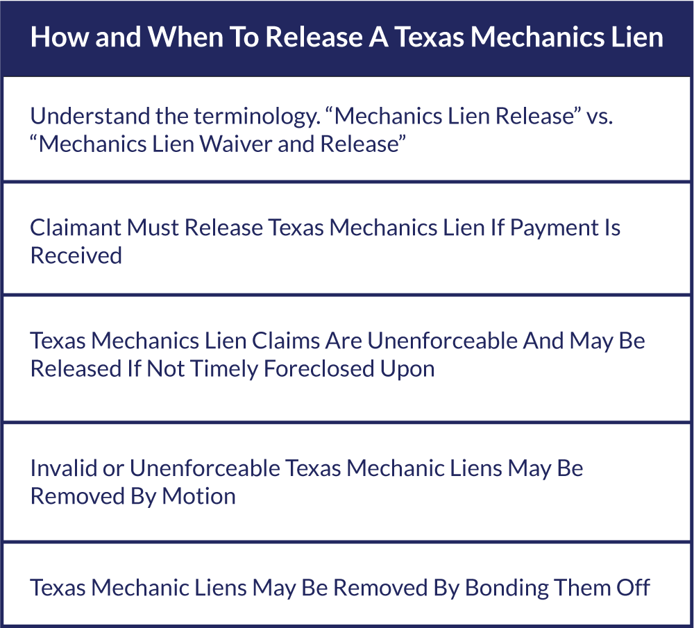 How and will to release a Texas Mechanics Lien