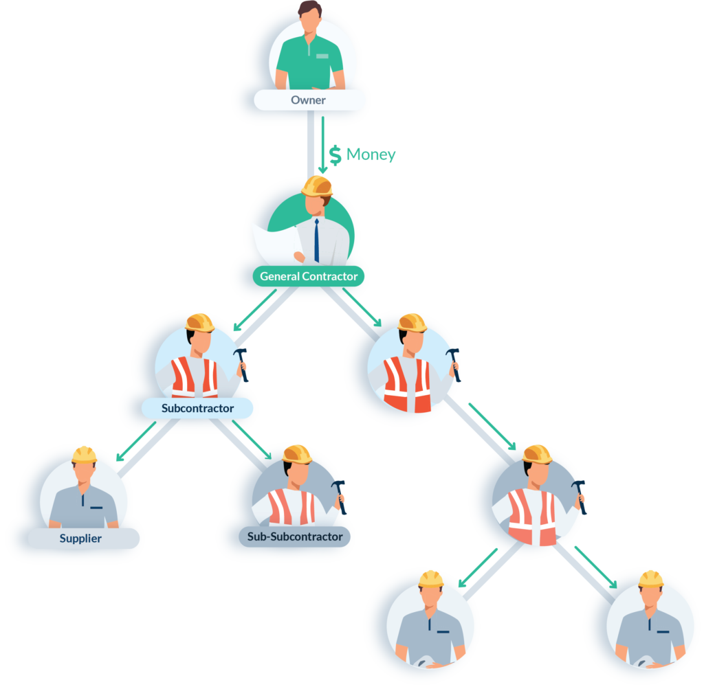 Payment chain in construction money