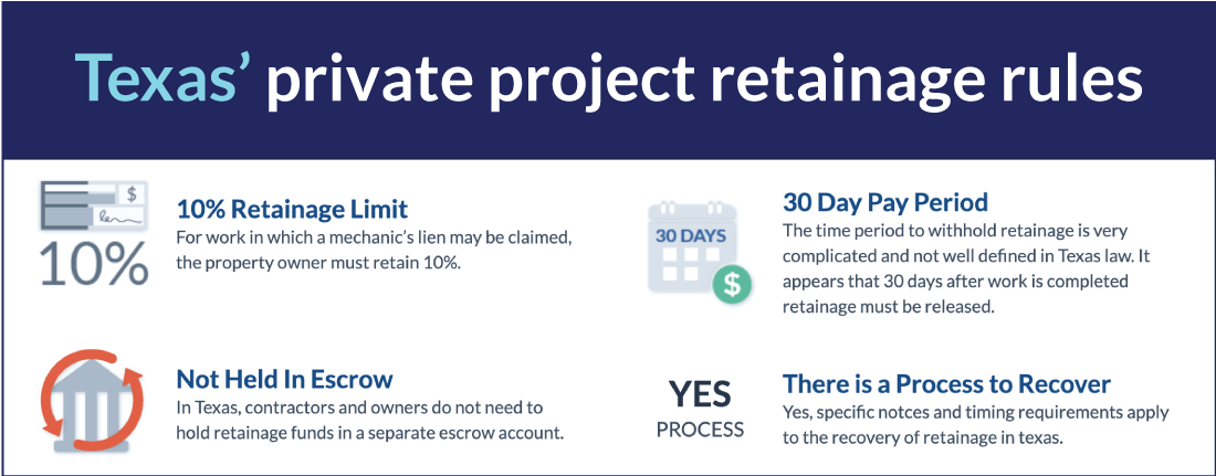 Texas private project retainage rules
