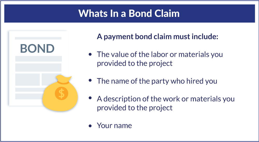 Whats in a Bond Claim