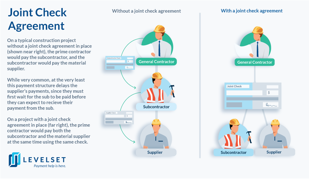 Joint check agreement explained