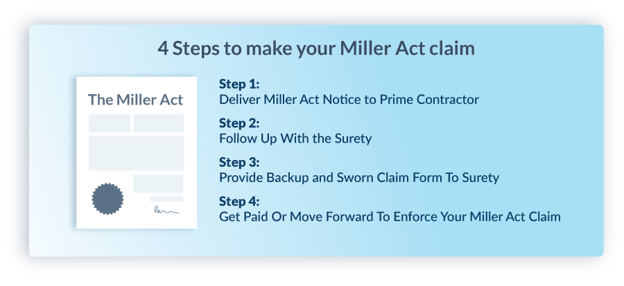 4 Steps to make your Miller Act claim