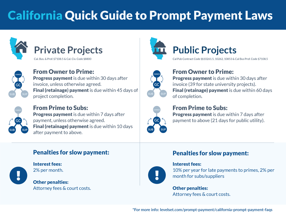 California Quick Guide to Prompt Payment