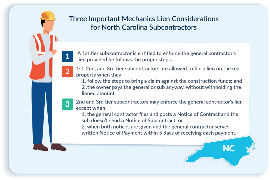 Important mechanics lien considerations for North Carolina Subcontractors