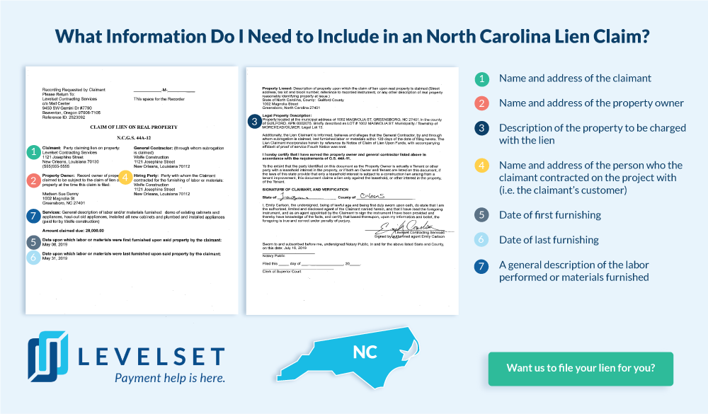 North Carolina Lien Claim Information Chart
