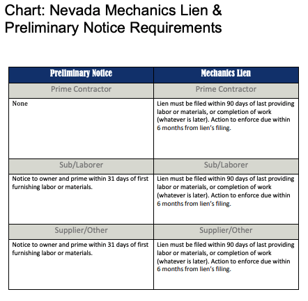 2018 Filing Requirements Chart