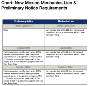 How to File a Mechanics Lien in New Mexico Guide
