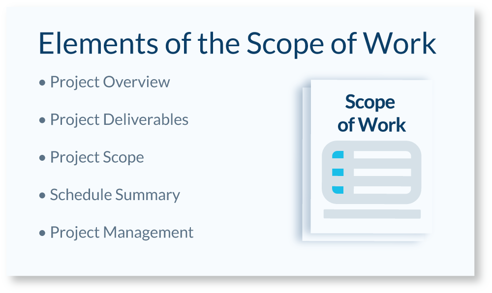 Elements of the Scope of Work: Project Overview, Project Deliverables, Project Scope, Schedule Summary, Project Management