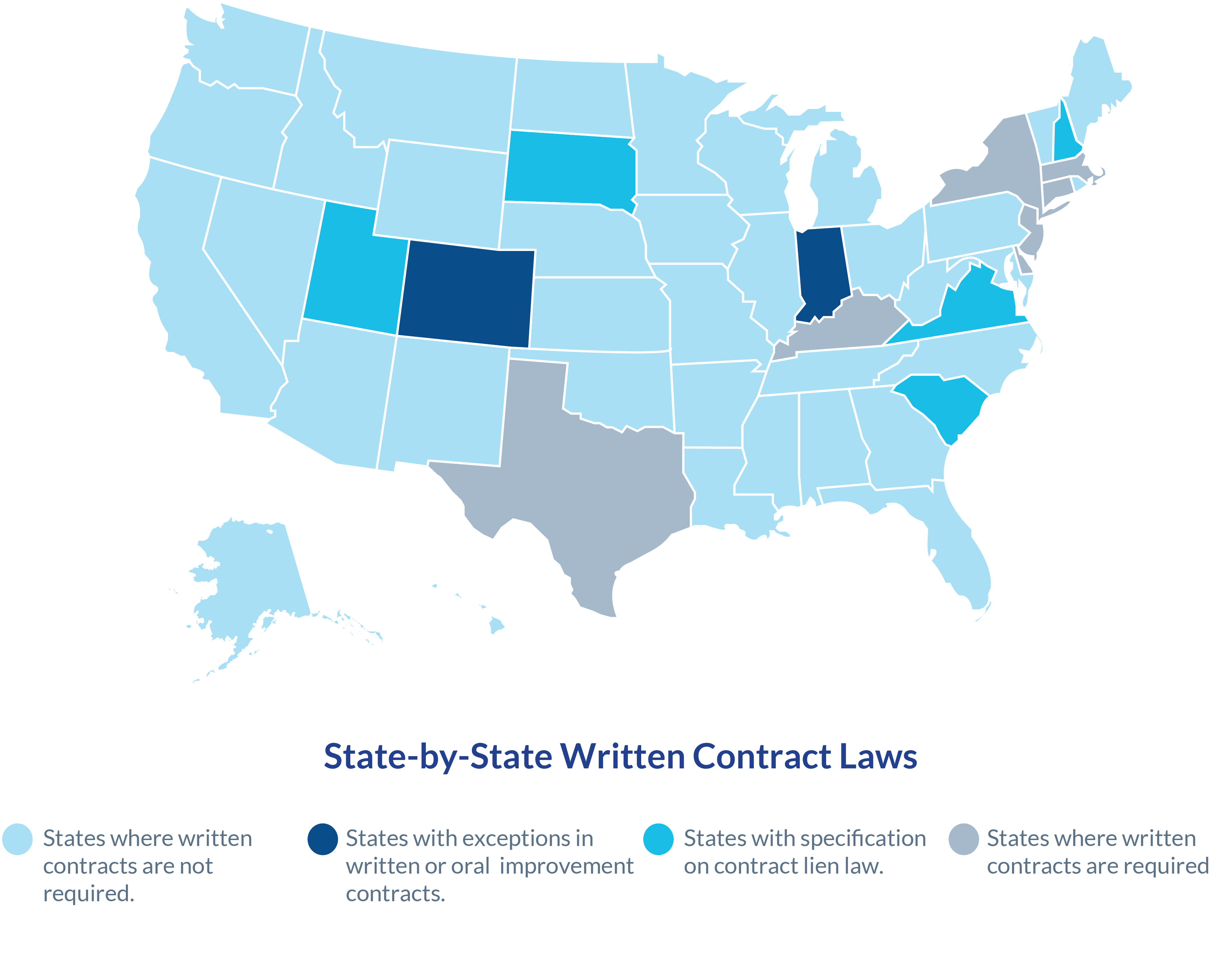 Can You File a Lien Without a Written Contract?