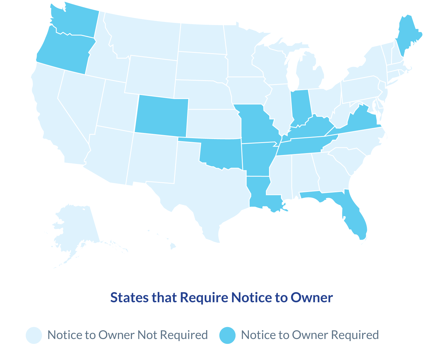 States that require Notice to Owver