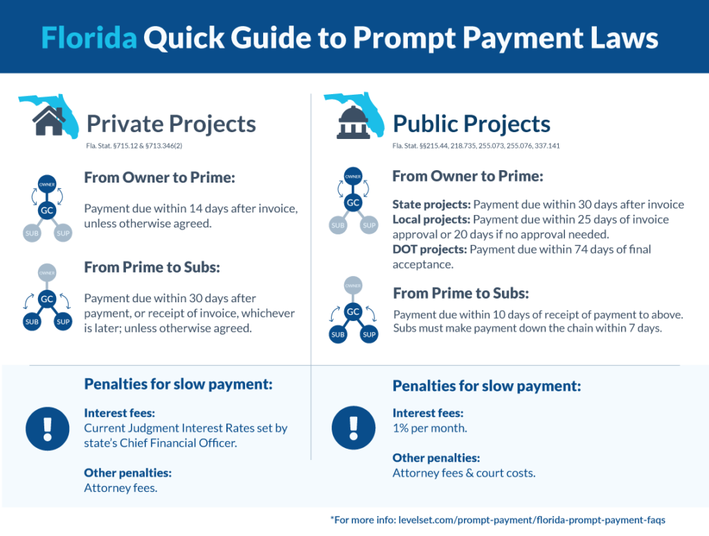 Florida Prompt Payment Quick Guide for Public & Private Projects