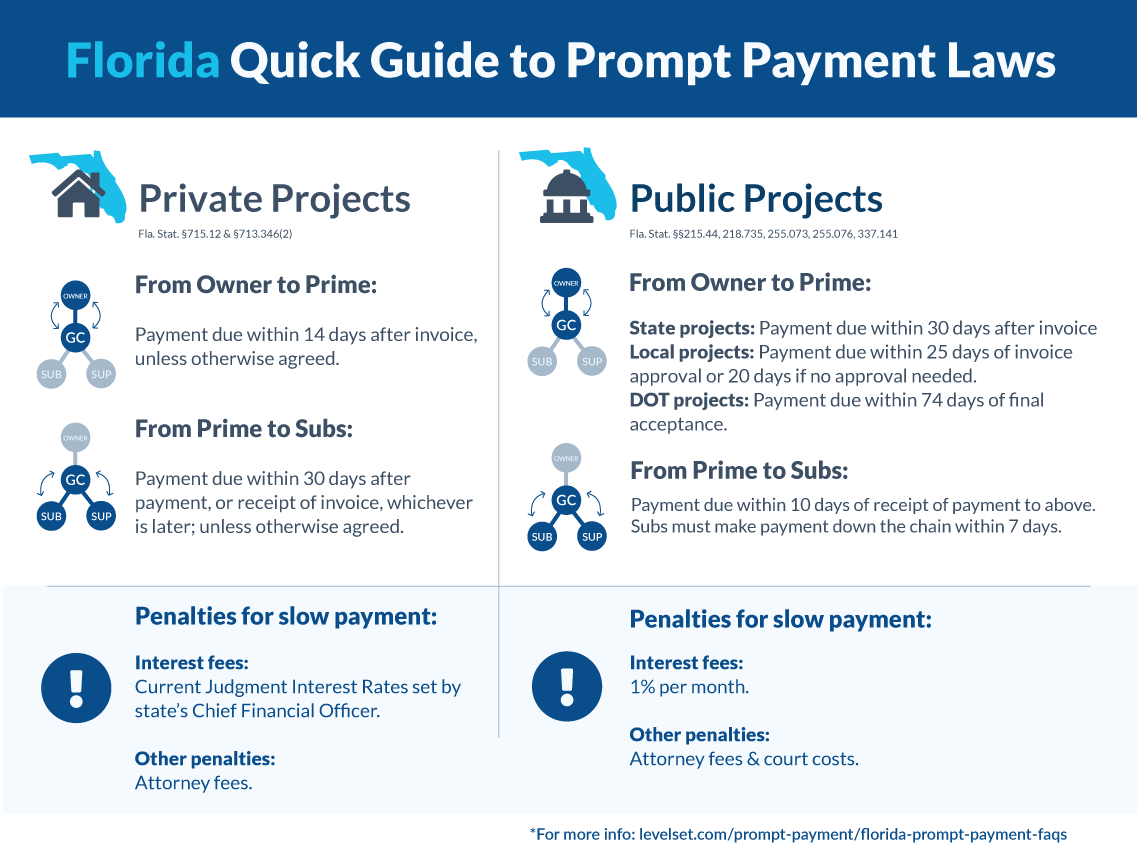 Florida Prompt Payment Quick Guide