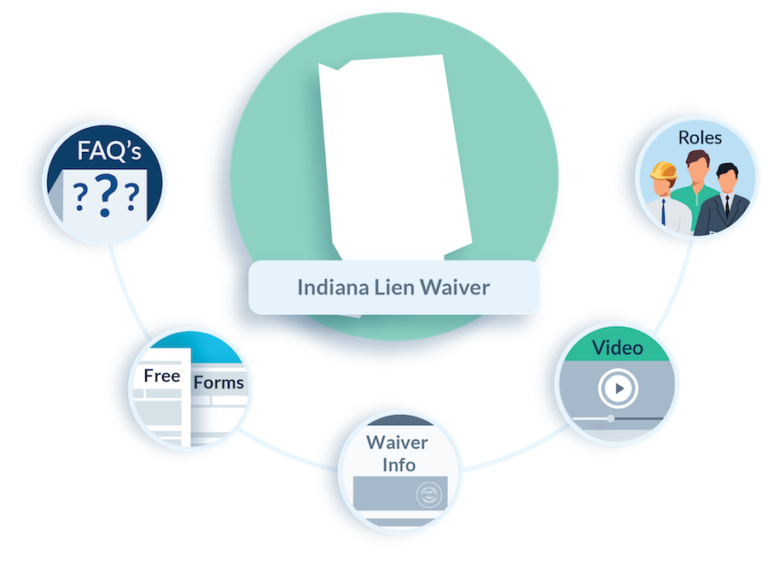Indiana Lien Waiver FAQs