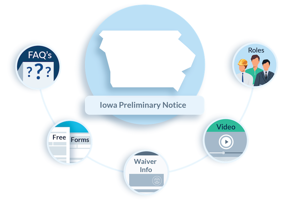 Iowa Preliminary Notice Guide + Free Forms Levelset