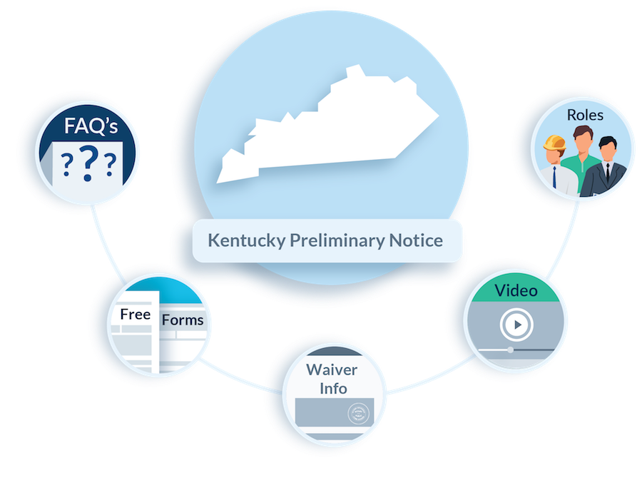 Kentucky Notice to Owner Guide + Free Forms Levelset