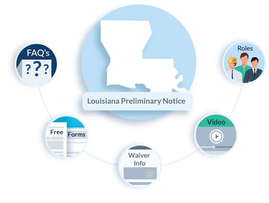 Louisiana Preliminary Notice Requirements + Free Forms Levelset