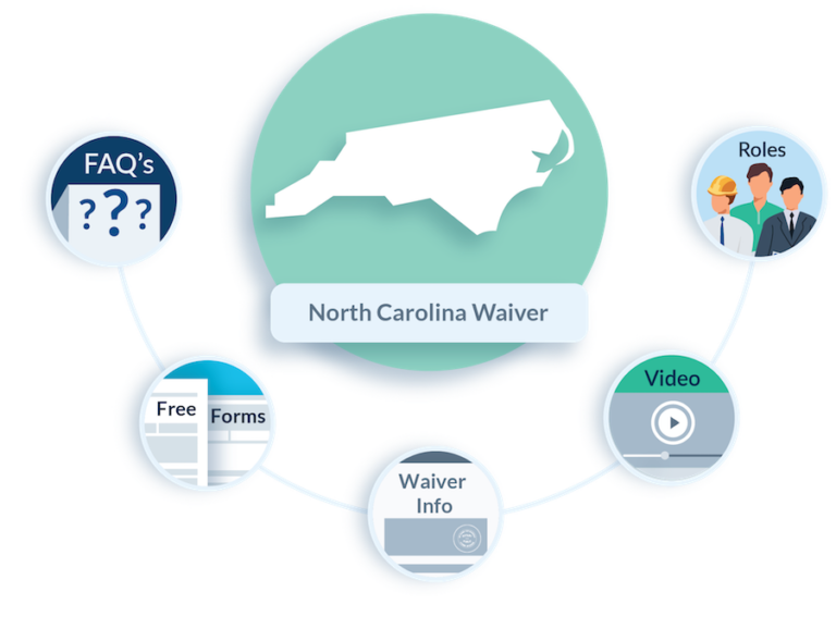 North Carolina Waiver FAQs