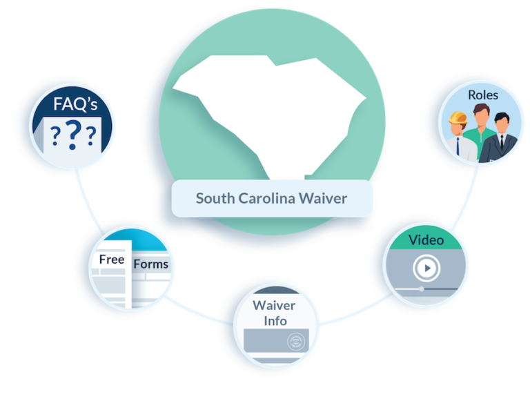 South Carolina Waiver FAQs