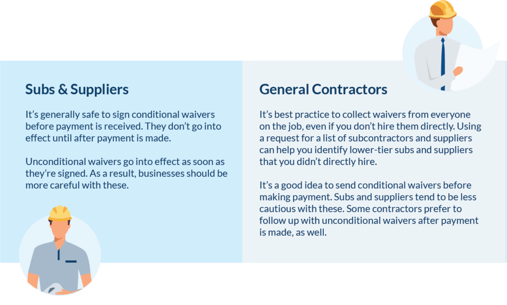 Subs and GCs lien waiver best practices