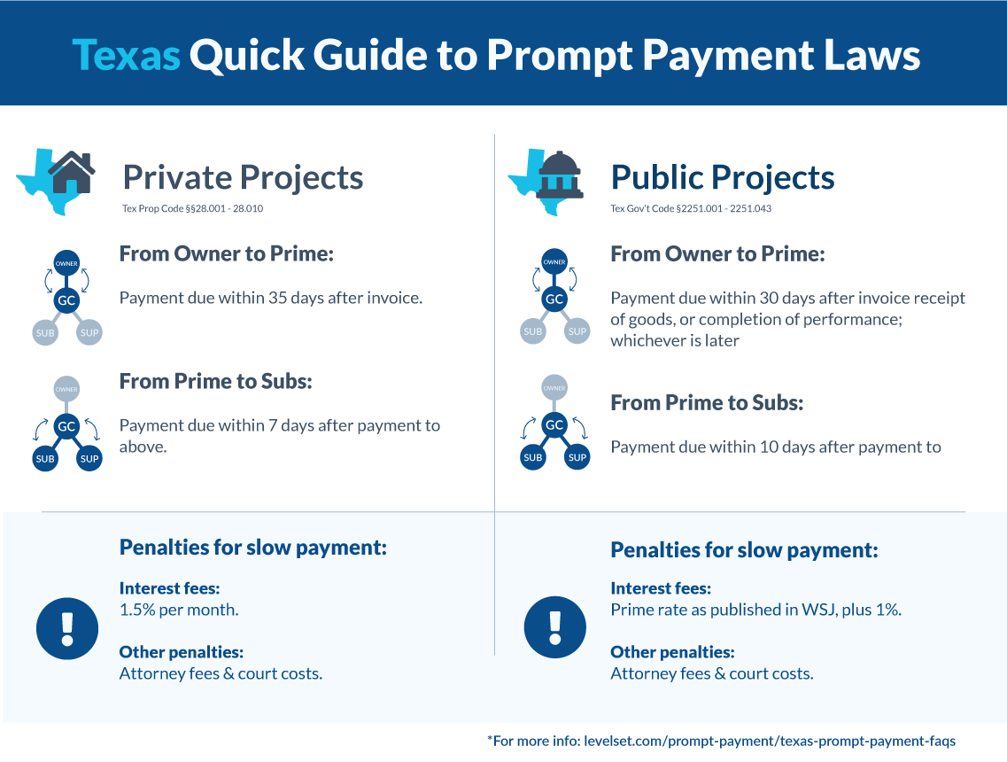 Texas quick guide to prompt payment