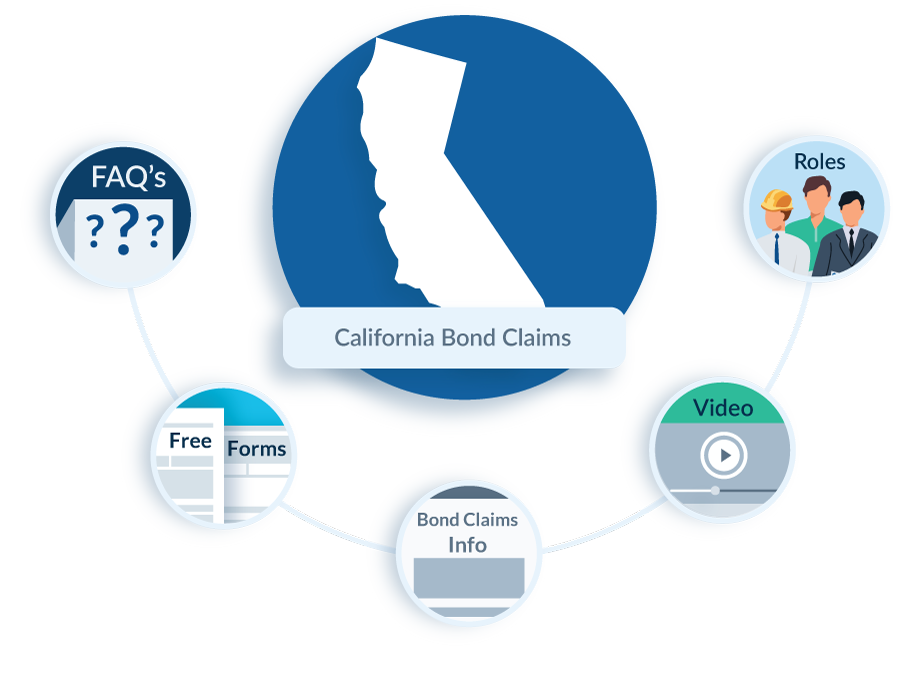 California Bond Claim FAQs