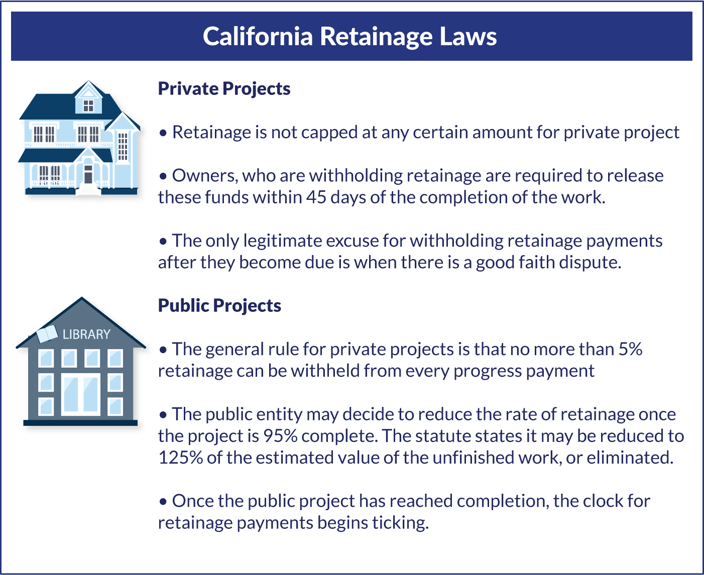 California Retainage Laws
