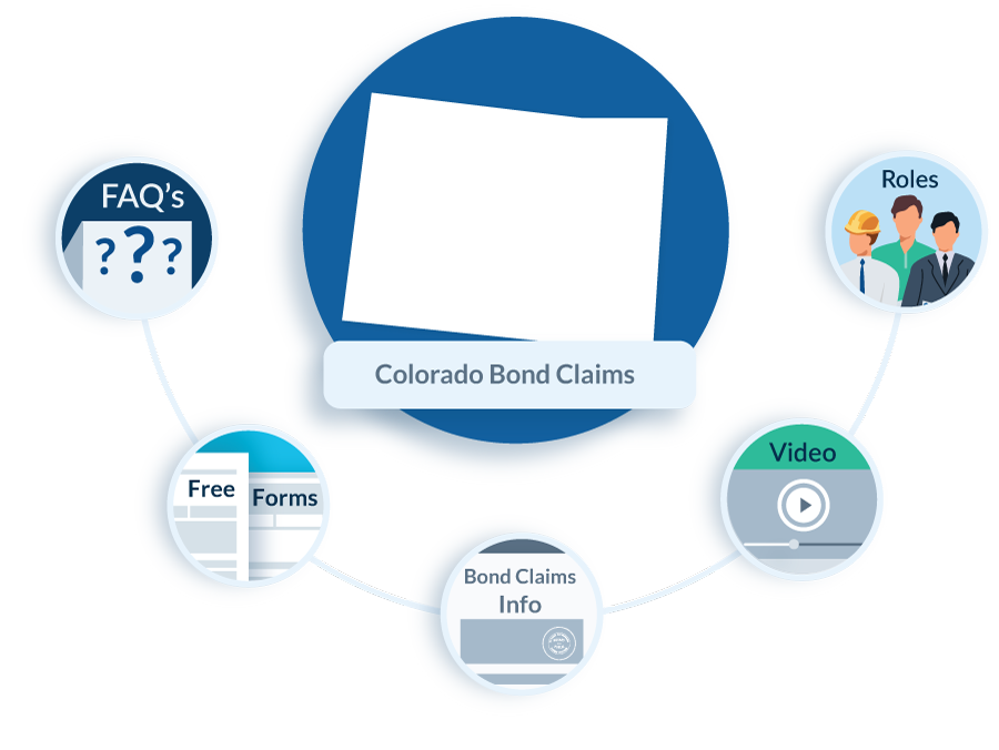 Colorado-Bond-Claims
