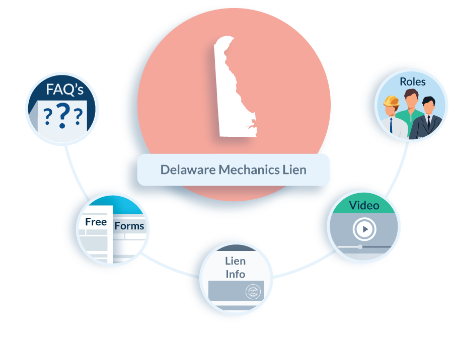 Delaware Mechanics Lien Guide & FAQs Levelset