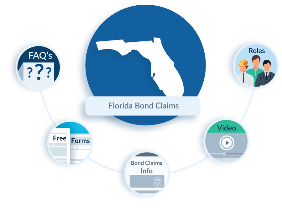 Florida Bond Claim FAQs