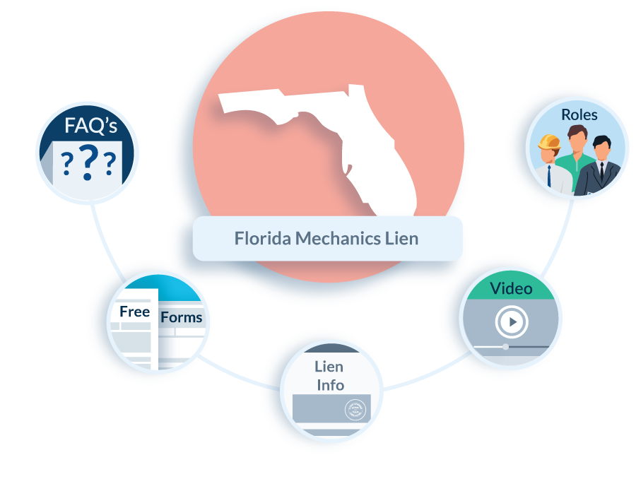 Florida Vessel Registration Fee Chart