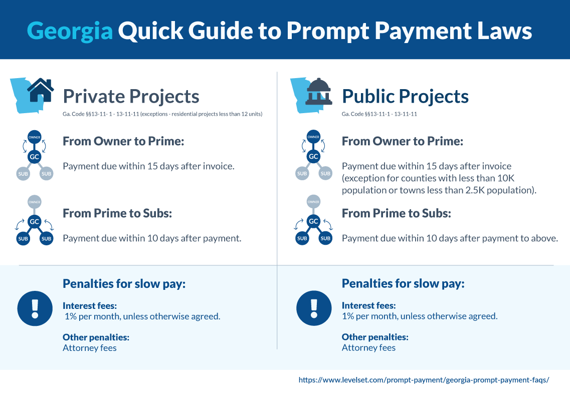 Georgia quick guide to prompt payment in construction