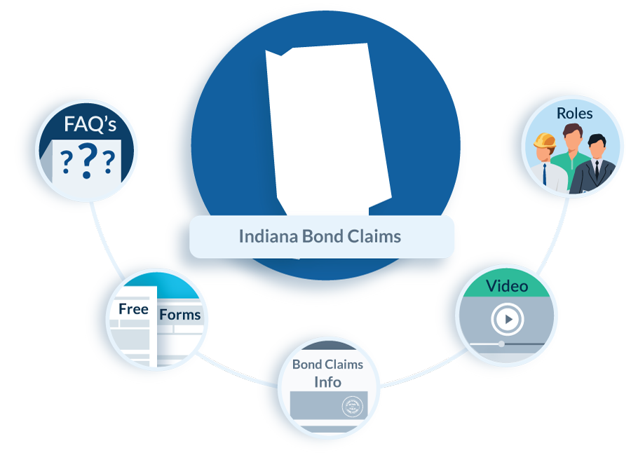 Indiana-Bond-Claims