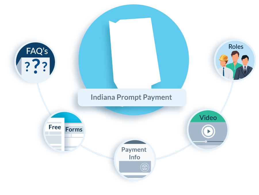 Indiana Prompt Payment Law