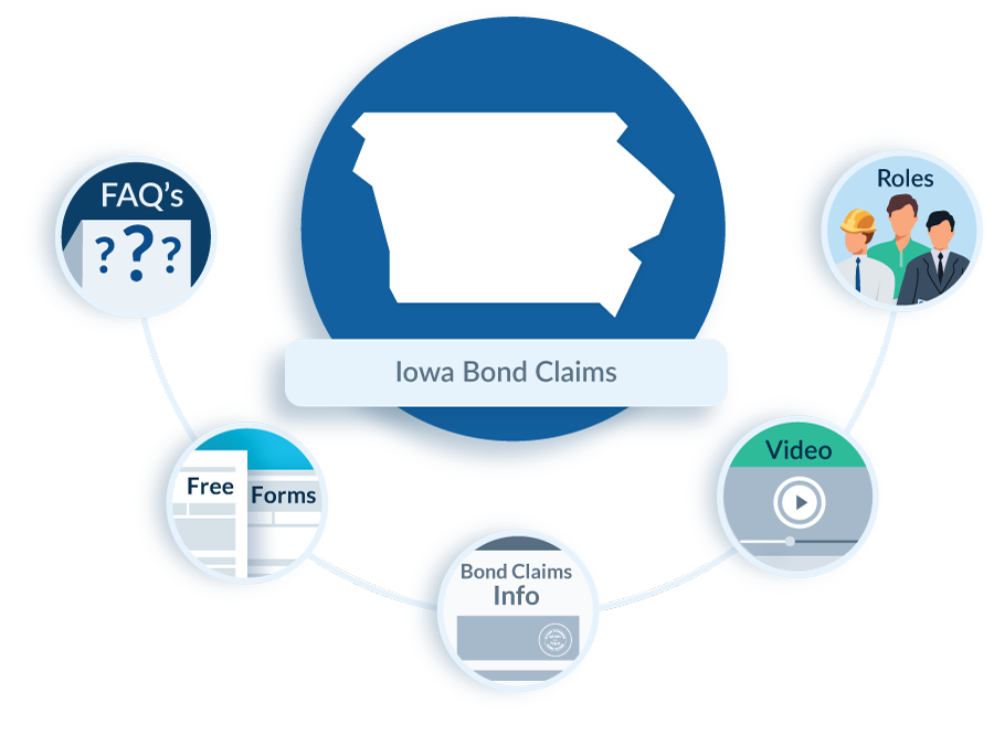 Iowa Bond Claim FAQs