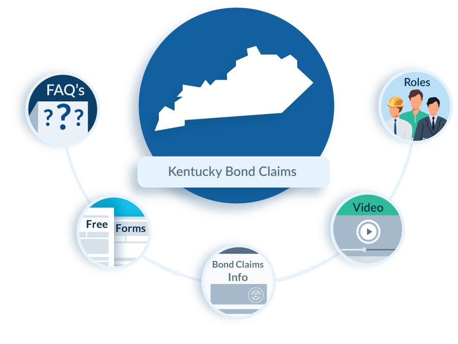 Kentucky Bond Claim FAQs