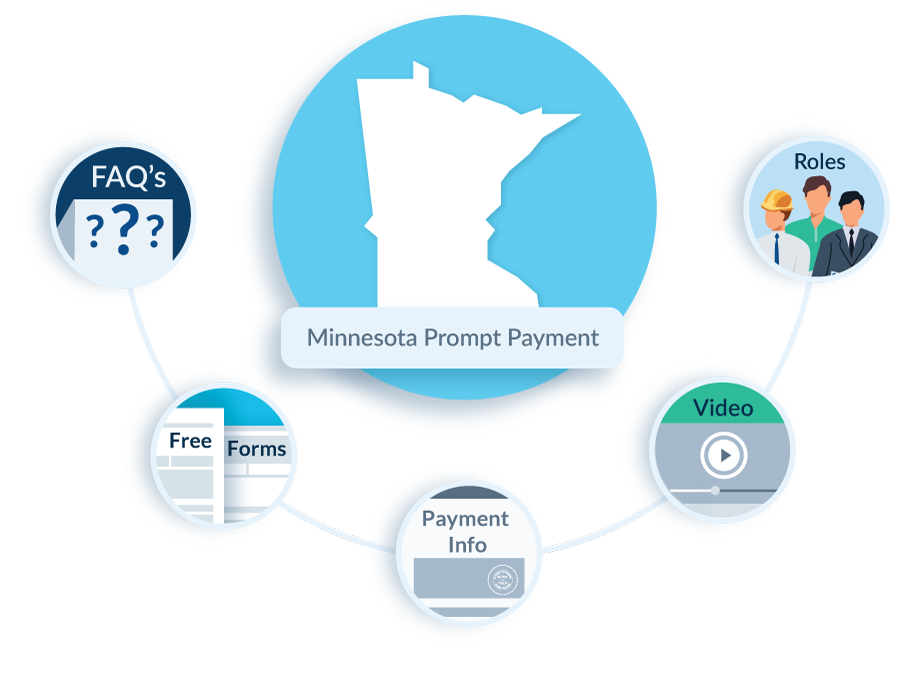Minnesota Prompt Payment Law