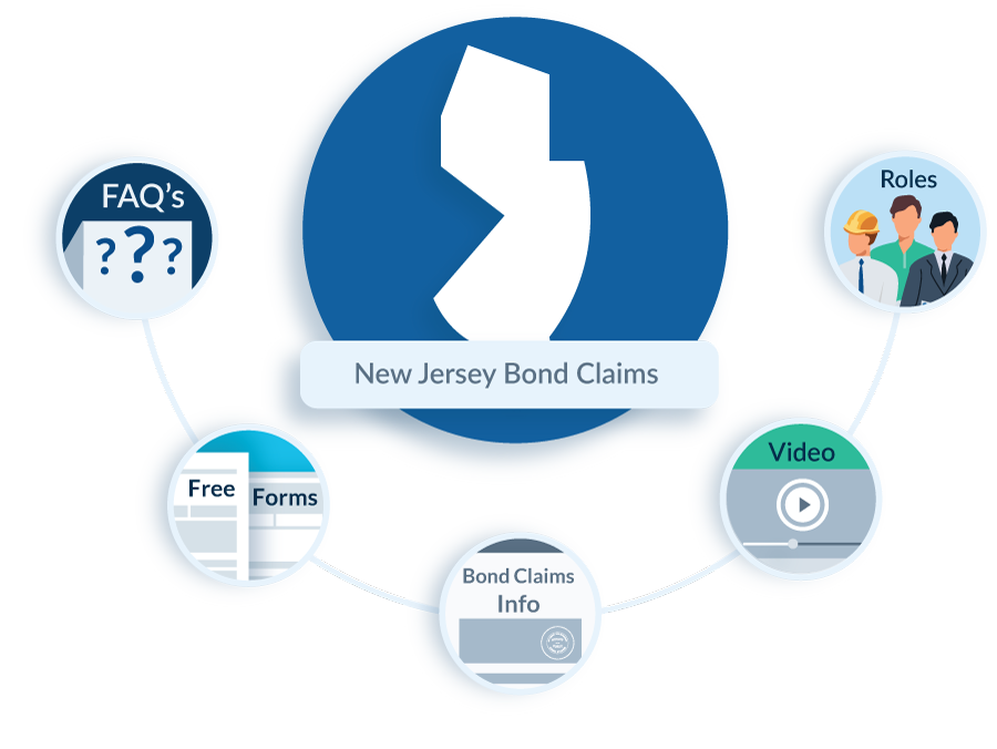 New Jersey Bond Claim FAQs