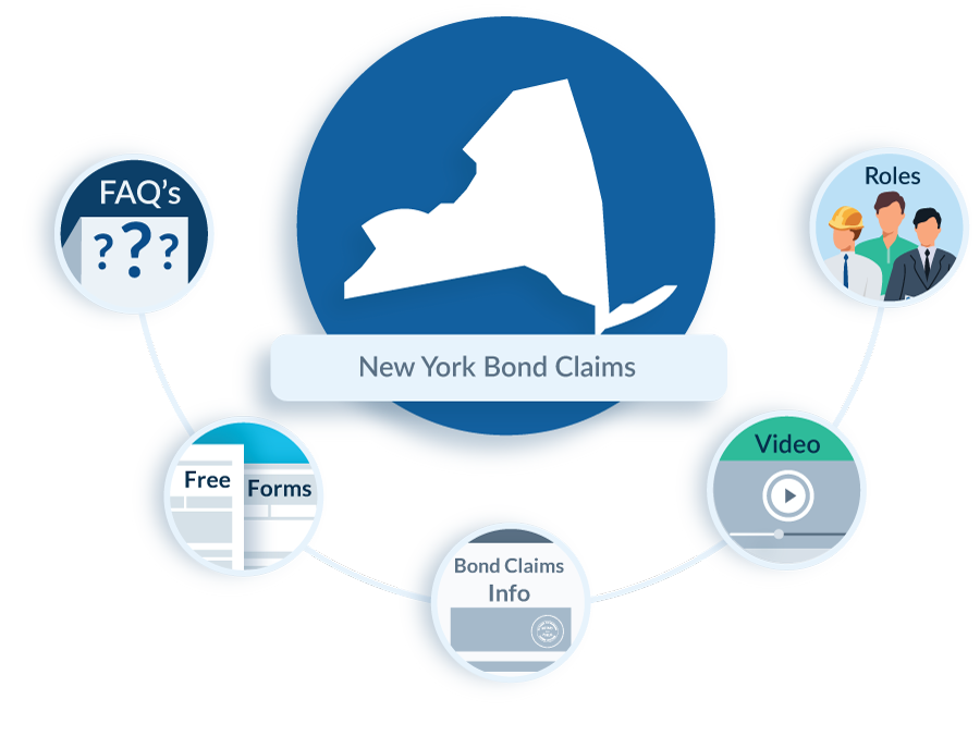 New York Bond Claim FAQs
