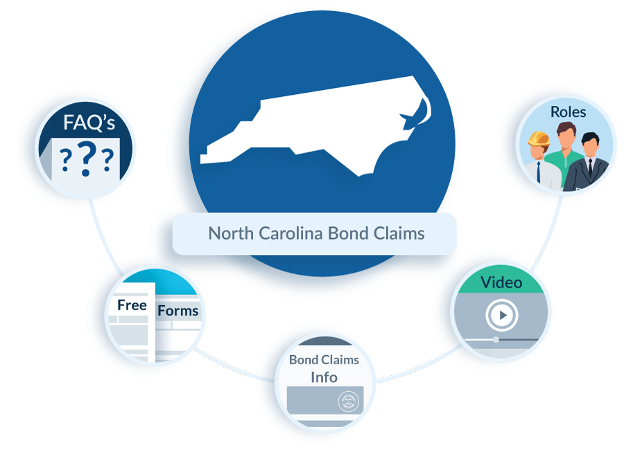 North Carolina Bond Claim FAQs
