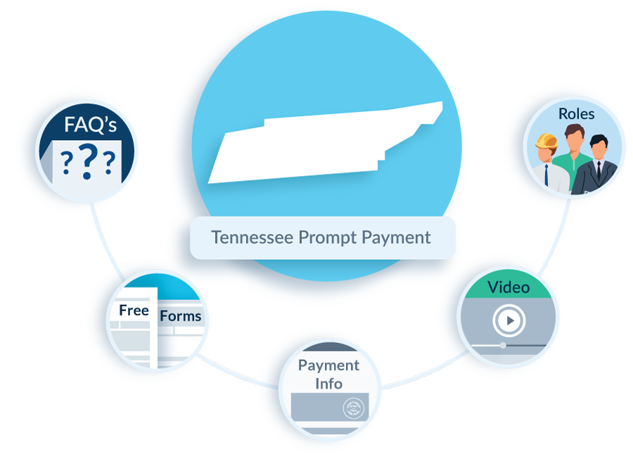 Tennessee Prompt Payment Law