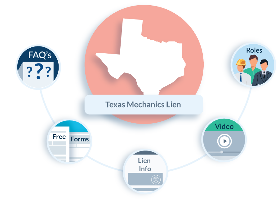 Texas Mechanics Lien Law in Construction - FAQs, Forms ...