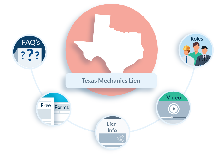 Texas Mechanics Lien Deadline Chart