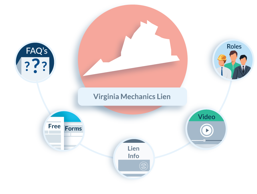 Real Estate Purchase Agreement Template Virginia