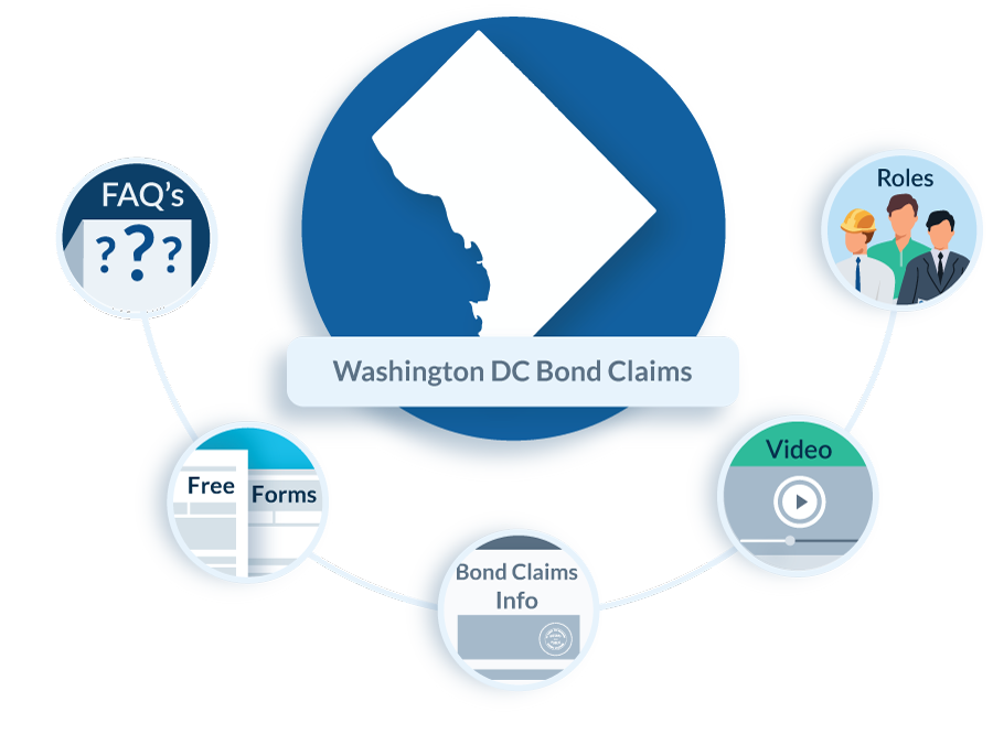 Washington DC Bond Claim FAQs