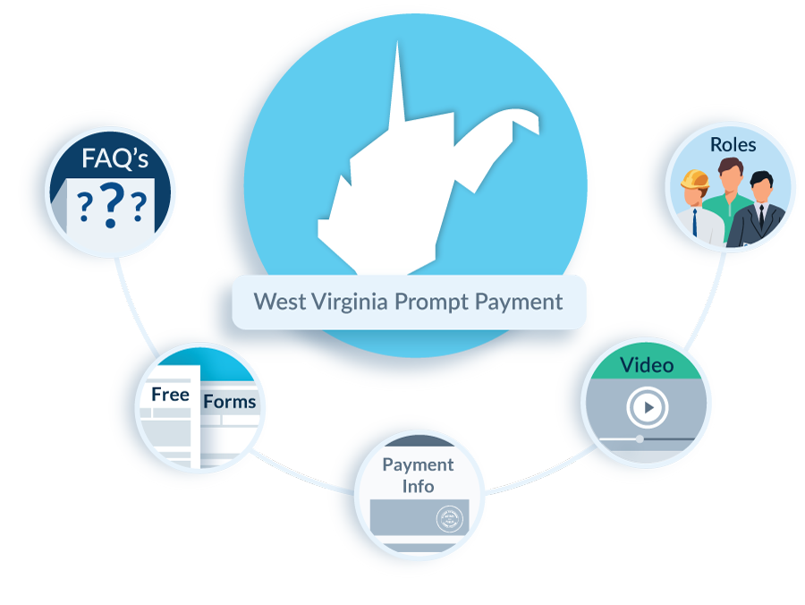 West-Virginia-Prompt-Payment-FAQ