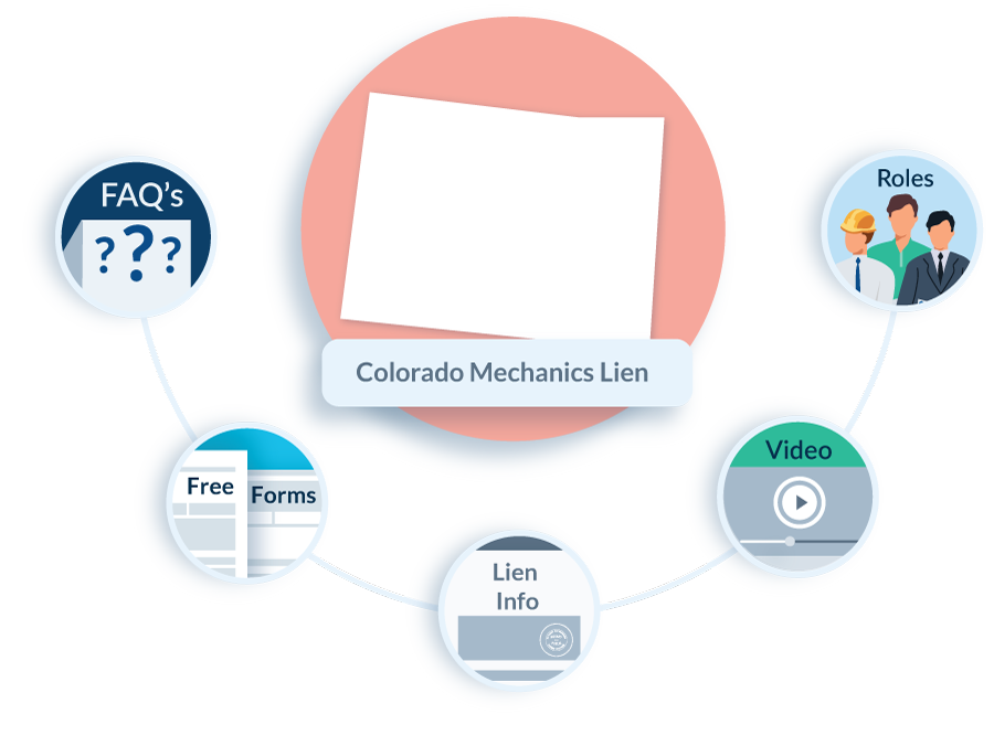 Colorado Mechanics Lien Guide & FAQs Levelset