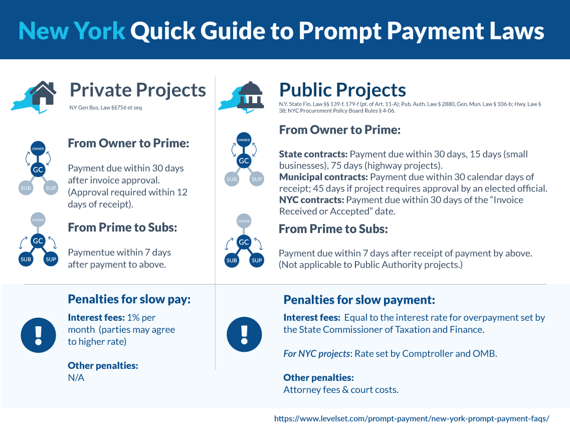 New York quick guide to prompt payment