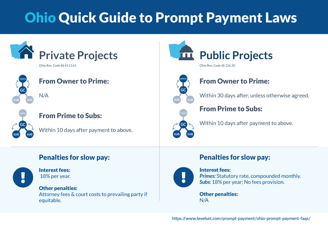 Ohio quick guide to prompt payment in construction