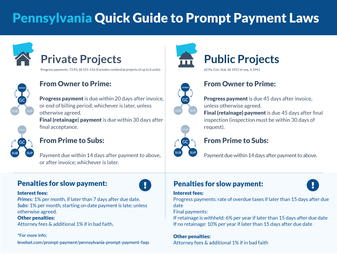 Pennsylvania Prompt Payment Quick Guide